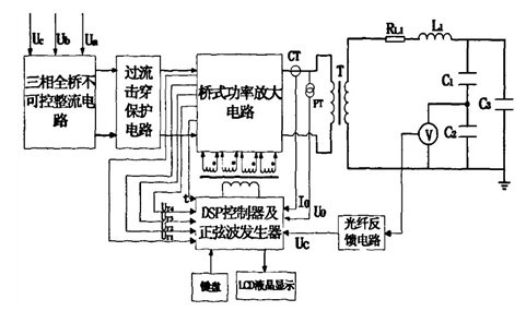clip_image004.jpg 丝瓜视频不看不行變頻電源淺析