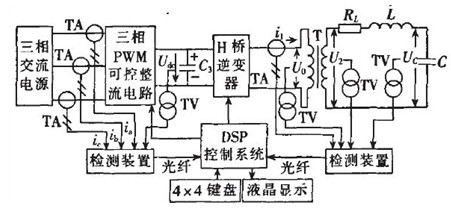 clip_image005.jpg 丝瓜视频不看不行變頻電源淺析