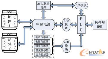 係統結構示意圖