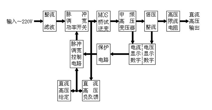 1577669556454771.jpg 直流高壓發生器.jpg