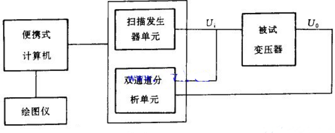 變壓器繞組變形測試裝置主接線圖 變壓器繞組變形測試裝置主接線圖