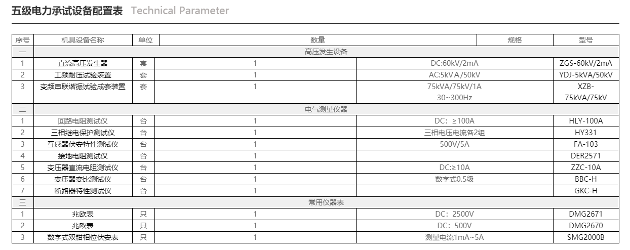 辦理五級電力承試資質除了資曆還需要哪些電力設備.png 辦理五級電力承試資質除了資曆還需要哪些電力設備.png