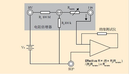 什麽是接地電阻測試儀?