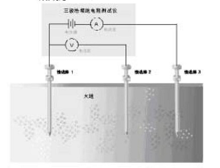 什麽是接地電阻測試儀?