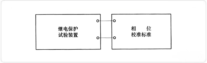 繼電保護測試儀三相電源對稱性及移相相位輸出校準 繼電保護測試儀三相電源對稱性及移相相位輸出校準