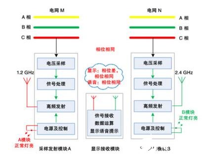 高壓核相器工作原理和特點
