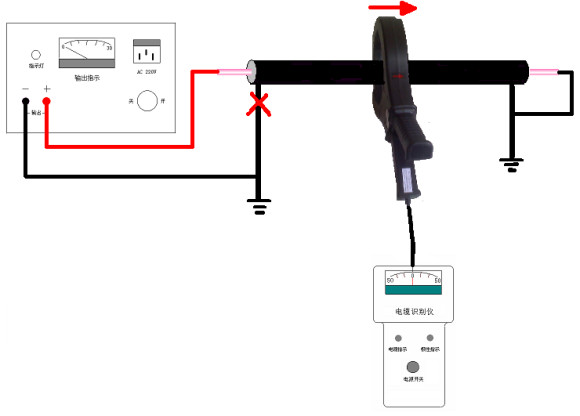 帶電電纜識別儀工作原理簡介