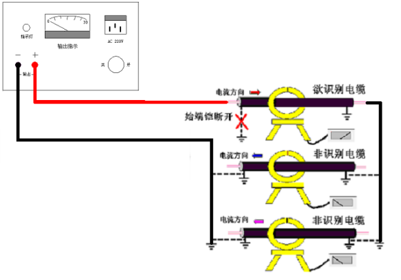 帶電電纜識別儀工作原理簡介