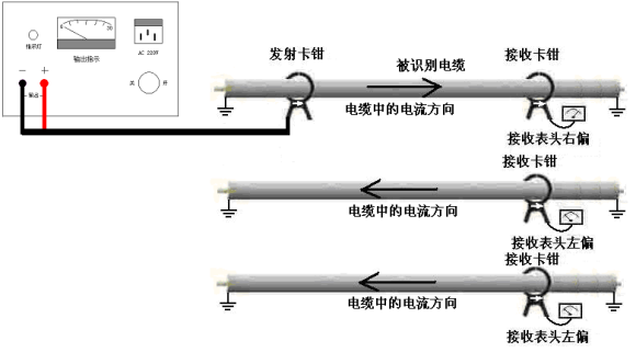 帶電電纜識別儀工作原理簡介