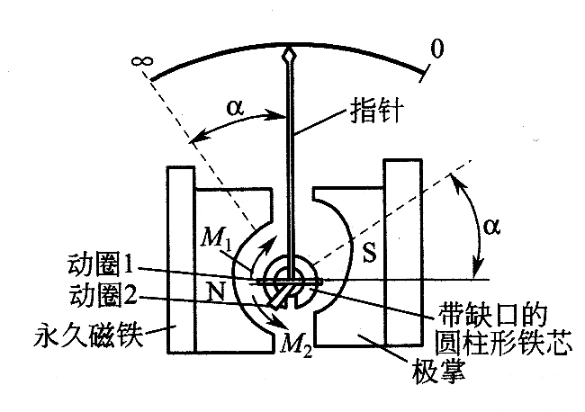 指針式絕緣電阻表的結構與工作原理 指針式絕緣電阻表的結構與工作原理