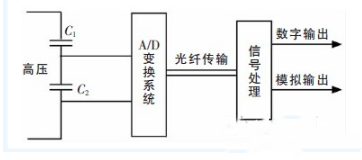 電容分壓器的工作原理 電容分壓器的工作原理