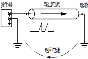 詳談電纜識別儀的測試原理及過程