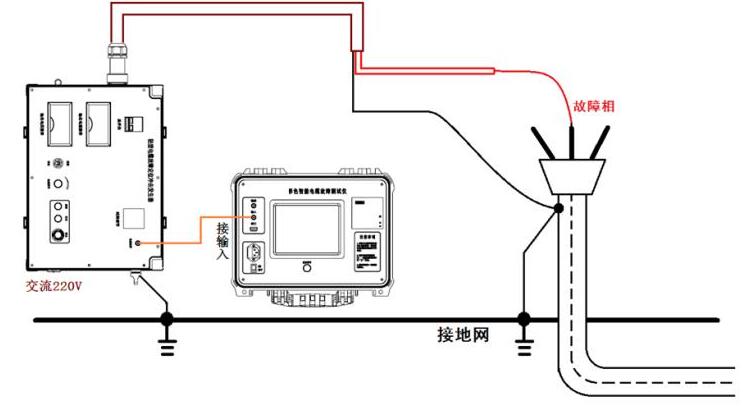 電纜故障測試儀接線方法及注意事項