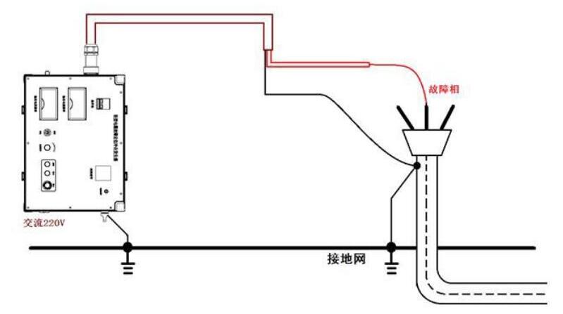 電纜故障測試儀接線方法及注意事項
