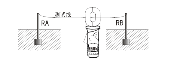 鉗形接地電阻測試儀現場使用方法