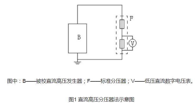 直流高壓發生器的測試方法和故障排除
