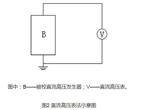 直流高壓發生器的測試方法和故障排除