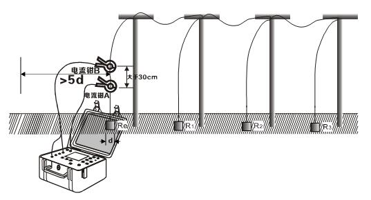 數字式接地電阻測試儀(簡易型)操作指南
