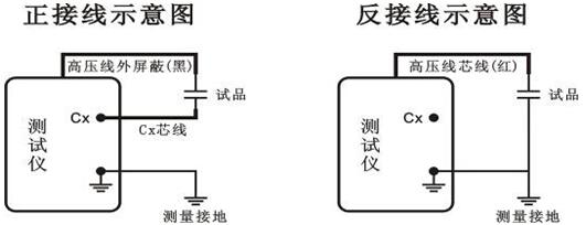 異頻介損測試儀的接線方法及注意事項