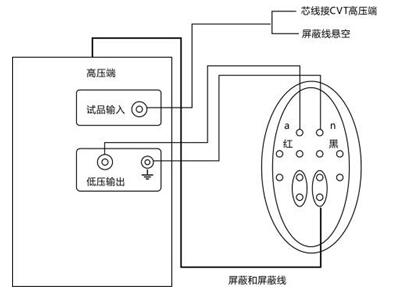 異頻介損測試儀的接線方法及注意事項