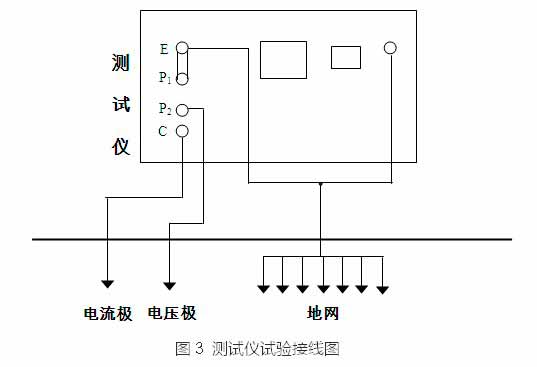 大地網接地電阻測試儀在變電站測試中的使用圖解