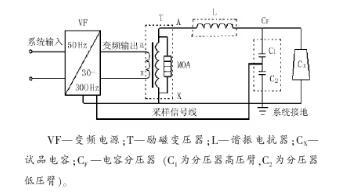 丝瓜视频不看不行設備耐壓試驗問題和試驗原理解析 丝瓜视频不看不行設備耐壓試驗問題和試驗原理解析
