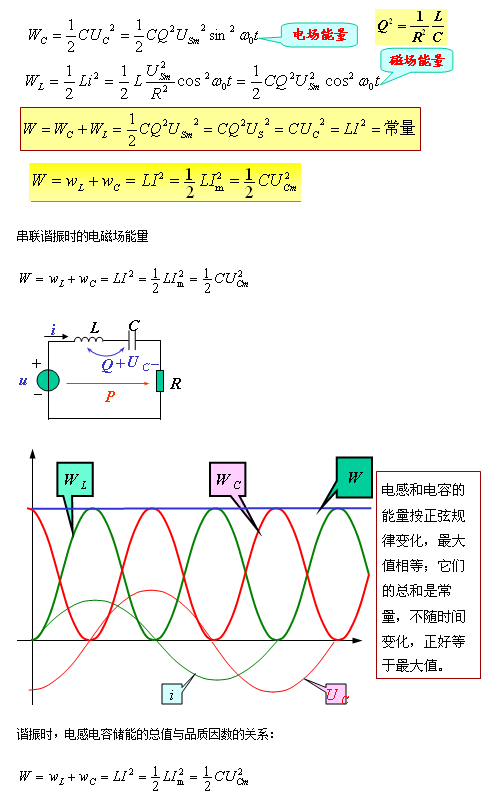 丝瓜视频不看不行和並聯諧振的條件