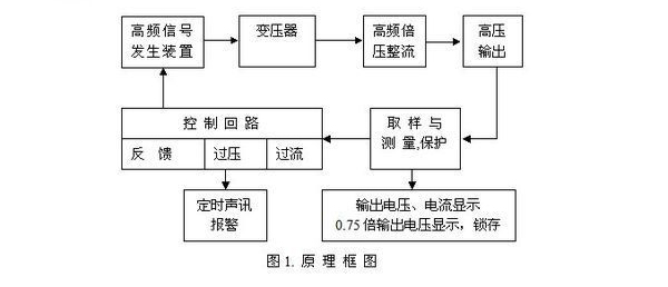 直高發的原理框圖.jpg 直高發的原理框圖.jpg