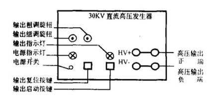 高壓發生器麵板圖