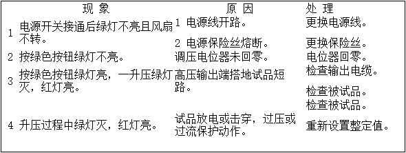 直流高壓發生器操作步驟及圖解