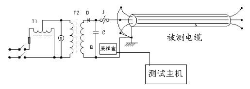輸電線路故障距離測試儀操作方法