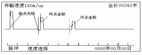 輸電線路故障距離測試儀操作方法