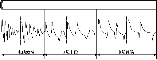 輸電線路故障距離測試儀操作方法