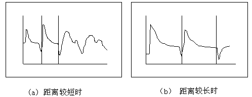 輸電線路故障距離測試儀操作方法