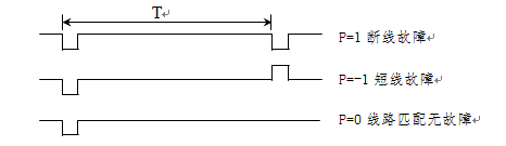 輸電線路故障距離測試儀的工作原理是怎麽樣的