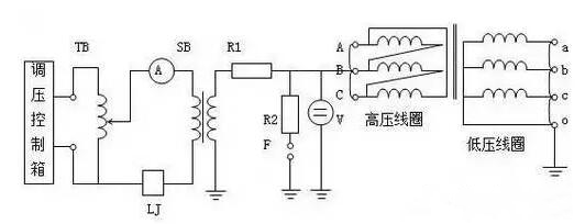 電纜在以下三種情況下均需要做電纜耐壓試驗 電纜在以下三種情況下均需要做電纜耐壓試驗