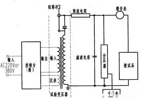 電纜在以下三種情況下均需要做電纜耐壓試驗 電纜在以下三種情況下均需要做電纜耐壓試驗
