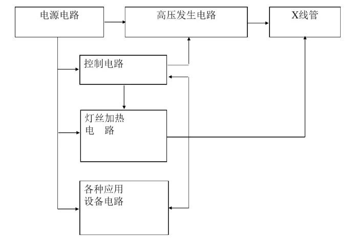 高壓發生器的原理及分類.jpg