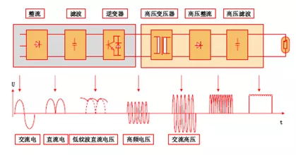高壓發生器的原理及分類.jpg