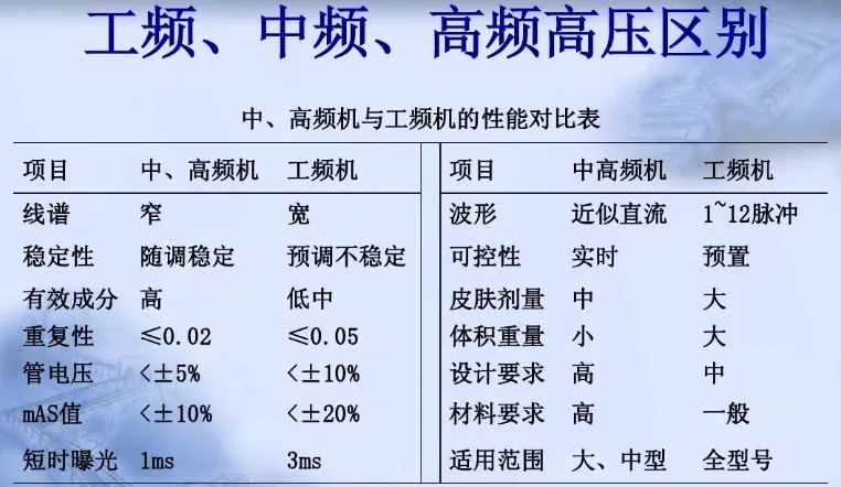 高壓發生器的原理及分類.jpg