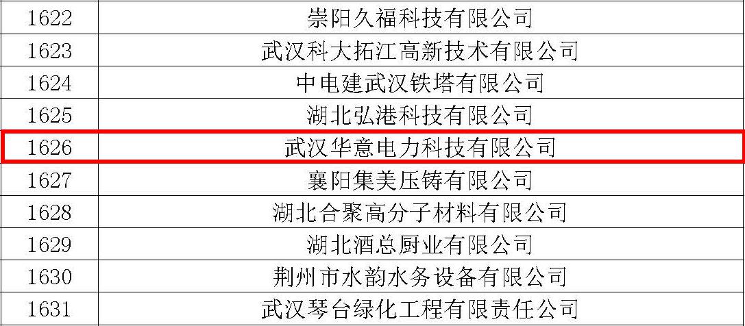 湖北省科技創新優秀企業丝瓜视频色版安卓電力再次入選.jpg 湖北省科技創新優秀企業丝瓜视频色版安卓電力再次入選.jpg