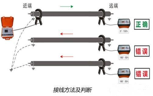 電纜混亂如何用電纜識別儀查找識別整理 電纜混亂如何用電纜識別儀查找識別整理