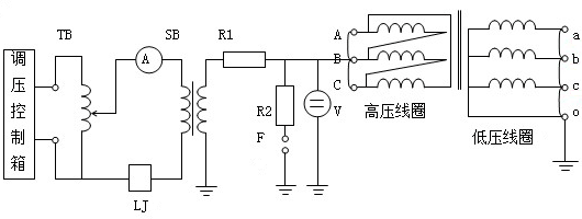 幹式變壓器有哪些常規檢測項目與試驗方法