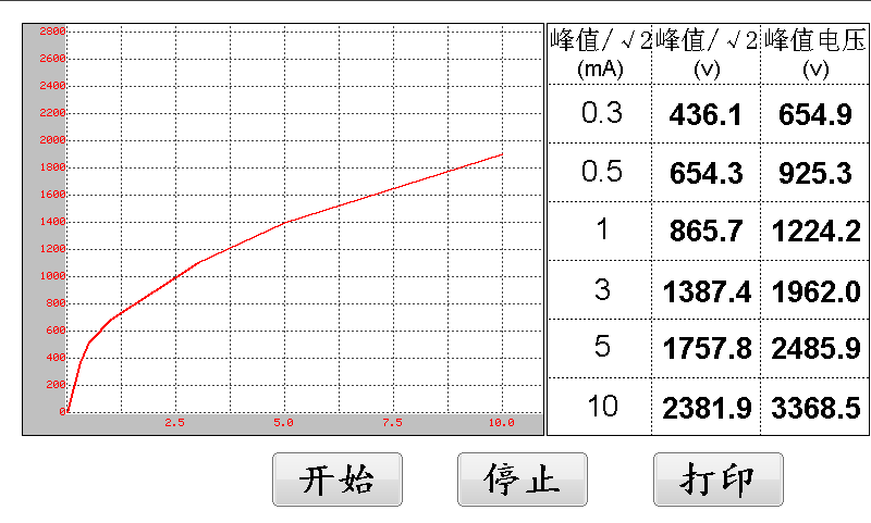HYXQ-III 消諧電阻器測試儀操作步驟.png HYXQ-III 消諧電阻器測試儀操作步驟.png