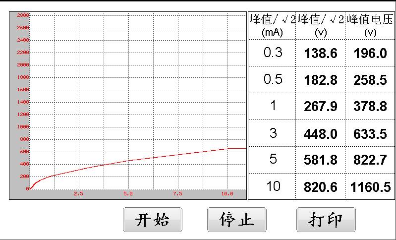 HYXQ-III 消諧電阻器測試儀操作步驟.png HYXQ-III 消諧電阻器測試儀操作步驟.png