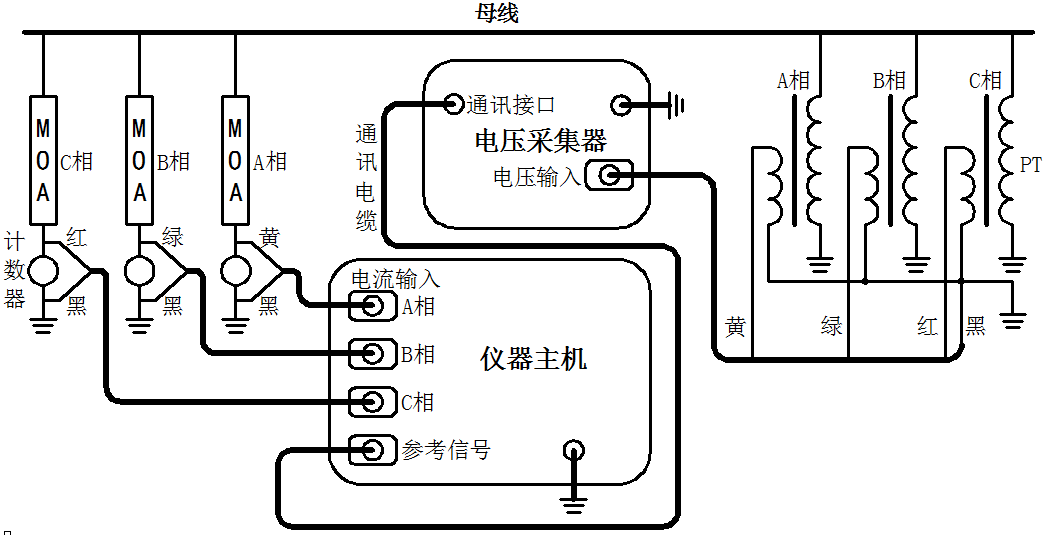 HYBLC-3000 無線氧化鋅避雷器帶電測試儀測試接線方法.png HYBLC-3000 無線氧化鋅避雷器帶電測試儀測試接線方法.png