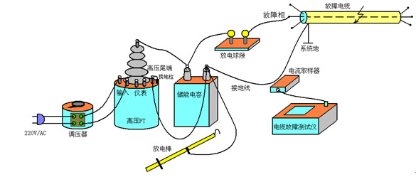 衝擊高壓閃絡法接線示意圖 衝擊高壓閃絡法接線示意圖