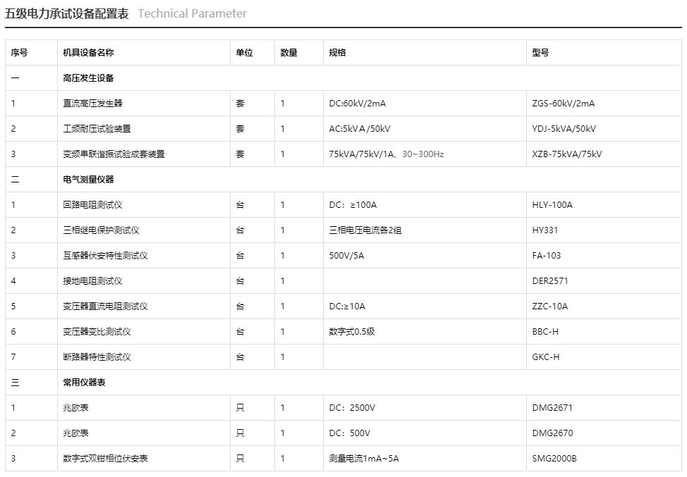 五級電力丝瓜视频在线观看配置表 五級電力丝瓜视频在线观看配置表