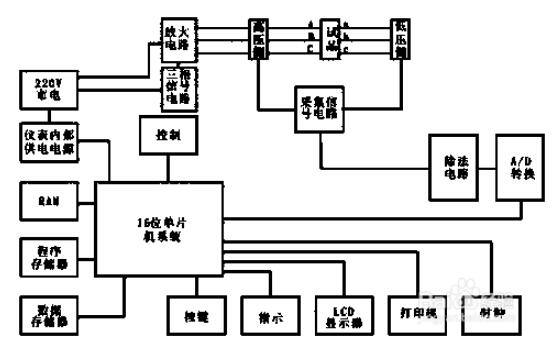 多功能變比測試儀接線方法