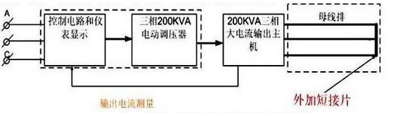 三相大電流發生器工作原理圖